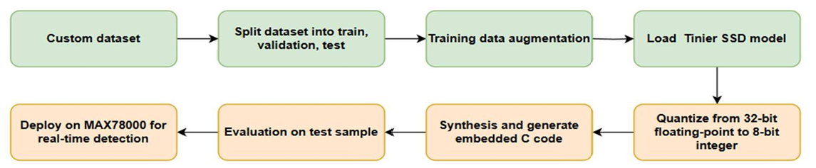The workflow of the system