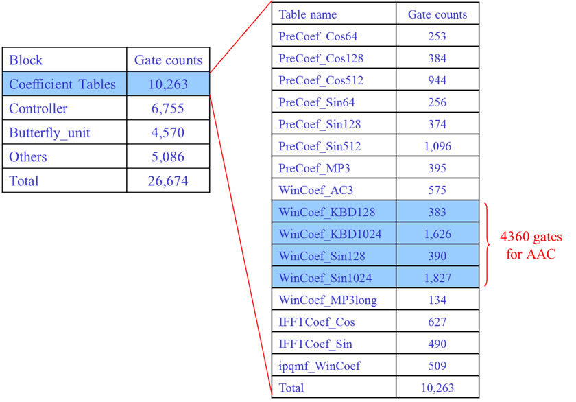 fig10