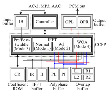 fig6